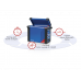 3-in-1 Test System For Medium and High Voltage Circuit Breakers